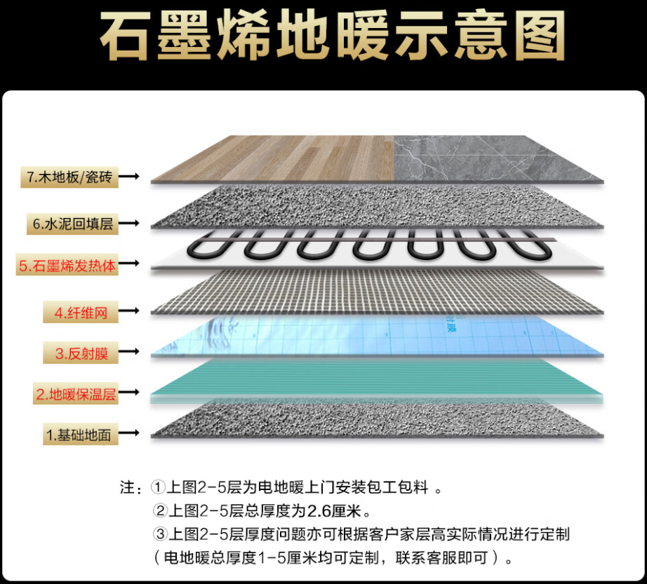 瓯海区 石墨烯电地暖公司哪家好？施工质量核心标准